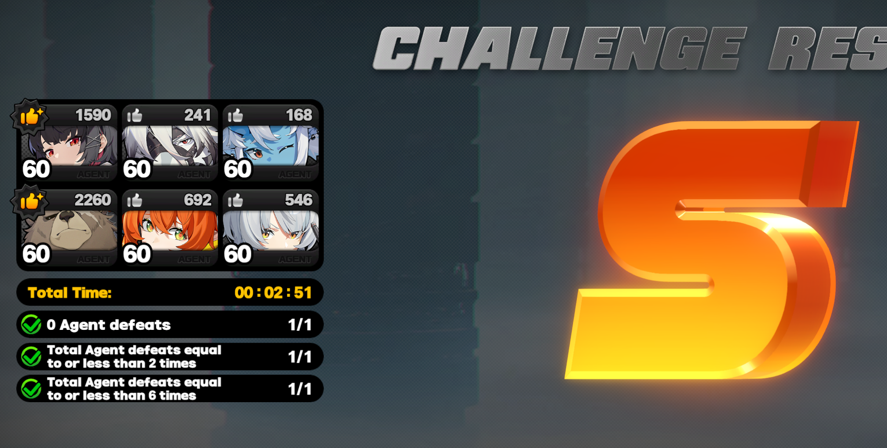 ZZZ results screen. Of particular note is an S grade in an event in which two groups participated. In one of them, Ben Bigger, mentioned in the post, achieved the highest score for his team.